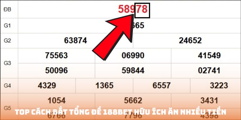 Cách bắt tổng đề hay và hiệu quả